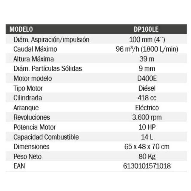 MOTOBOMBA DIÉSEL 10HP 96.000 L/H CAUDAL