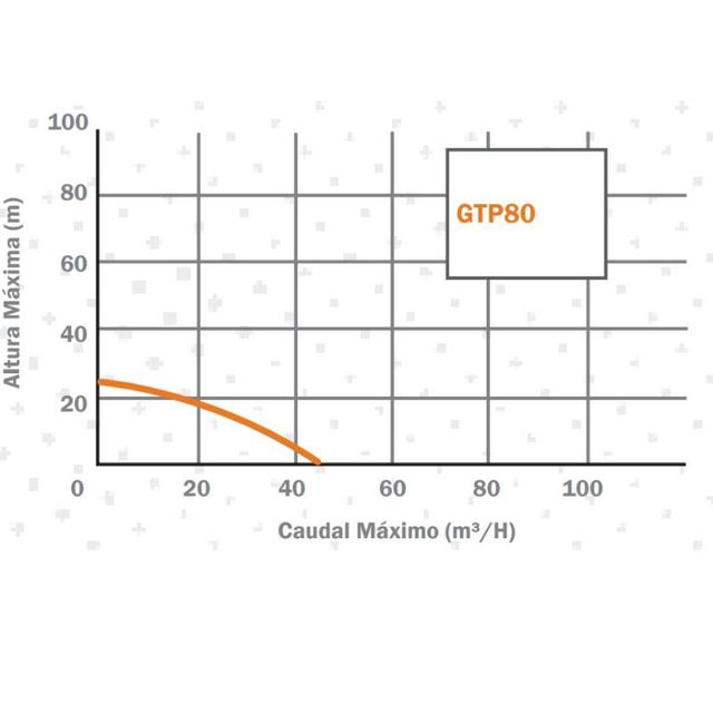 Motobomba Gasolina aguas sucias 45.000 L/H