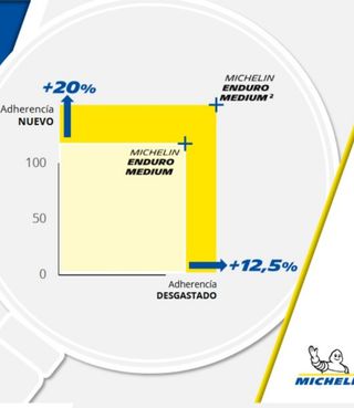 Michelin enduro medium 2 140 80 18