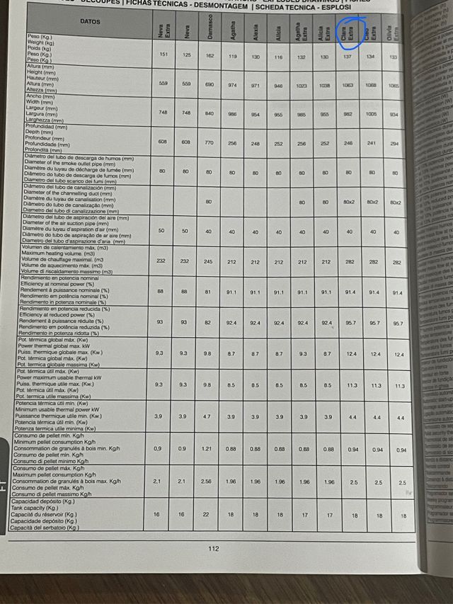 Estufa Brompi, mod. Clara