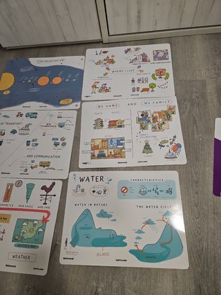 Láminas inglés A3