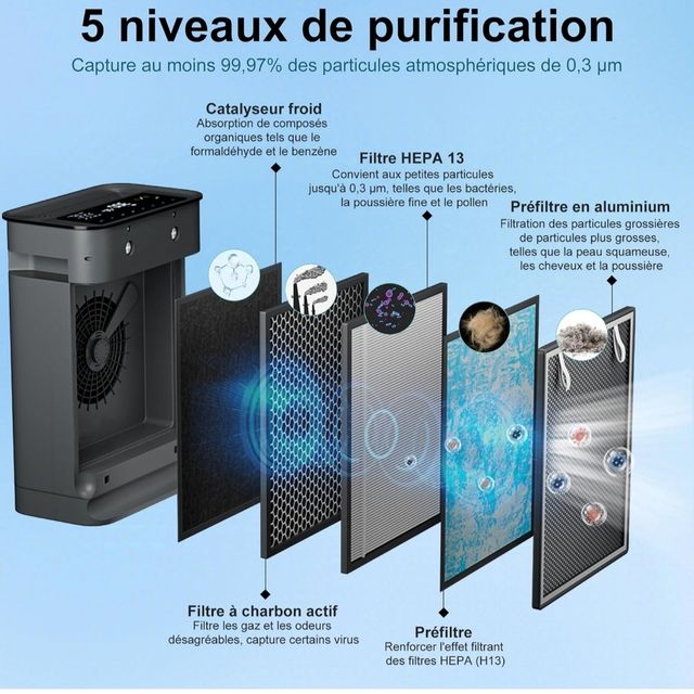 Humidicador y purificador de aire grande NUEVO