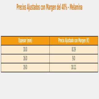 Tableros a Medida y Corte CNC