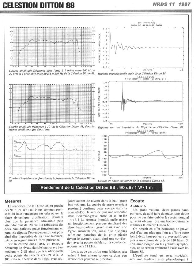 Altavoces Celestion Ditton 88 vintage