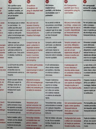 Timbre inalambrico Portátil Honeywell Home