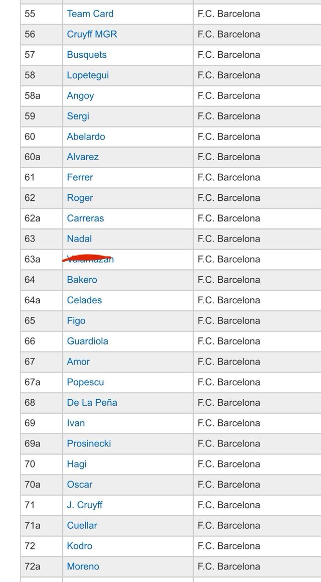 Cromos Mundicromo 1995-1996 Futbol Club Barcelona