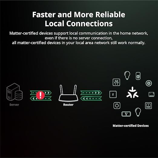 Sonoff MINIR4M Extreme Matter - Pack 5 un.