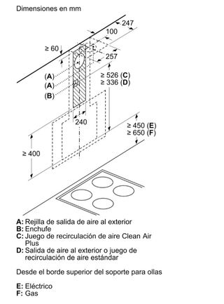 Campana extractora 