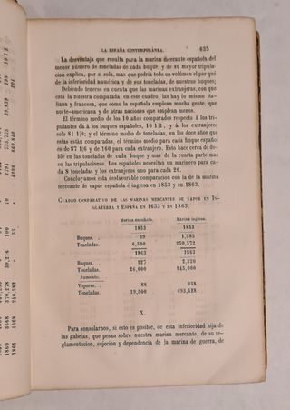 Libro: La España contemporánea