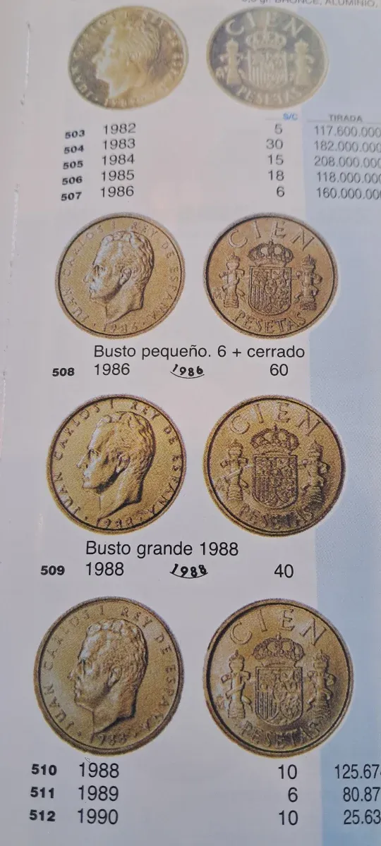 Monedas Juan Carlos l.