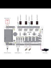 Panel de control de acceso de 2 puertas