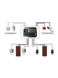Panel de control de acceso de 2 puertas