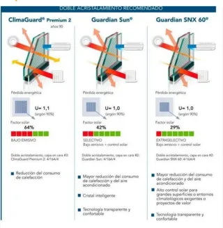 Ventanas aluminio y PVC con eficiencia energética