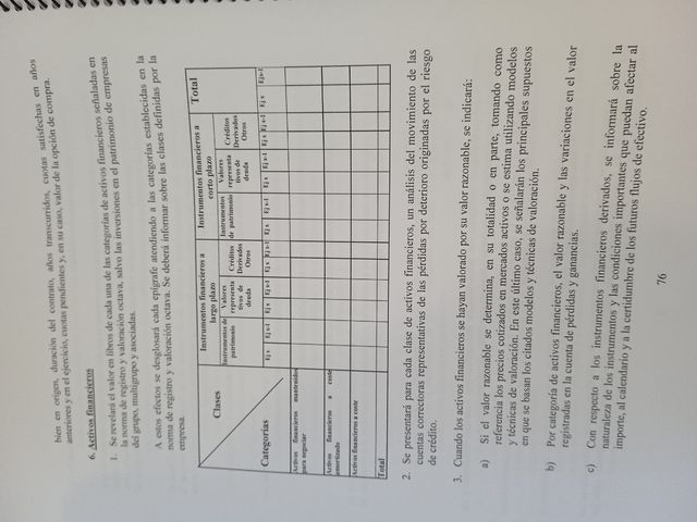 Plan general contable PYMES