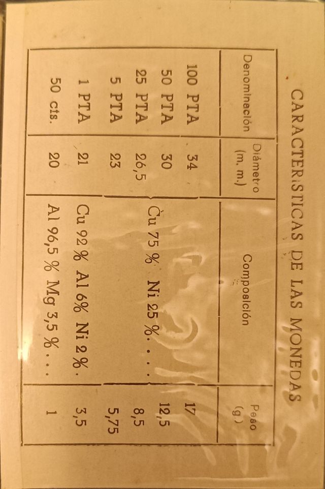 Estuche monedas España Mundial 82 