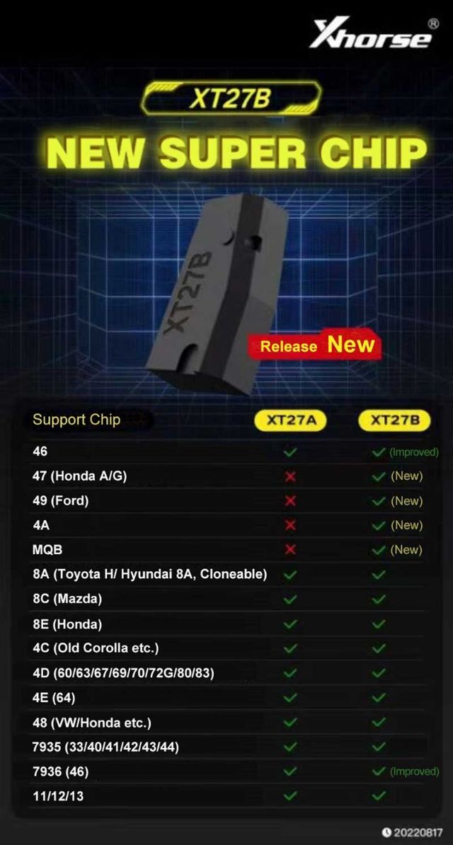 🚙Se clona chips de transponders🚗