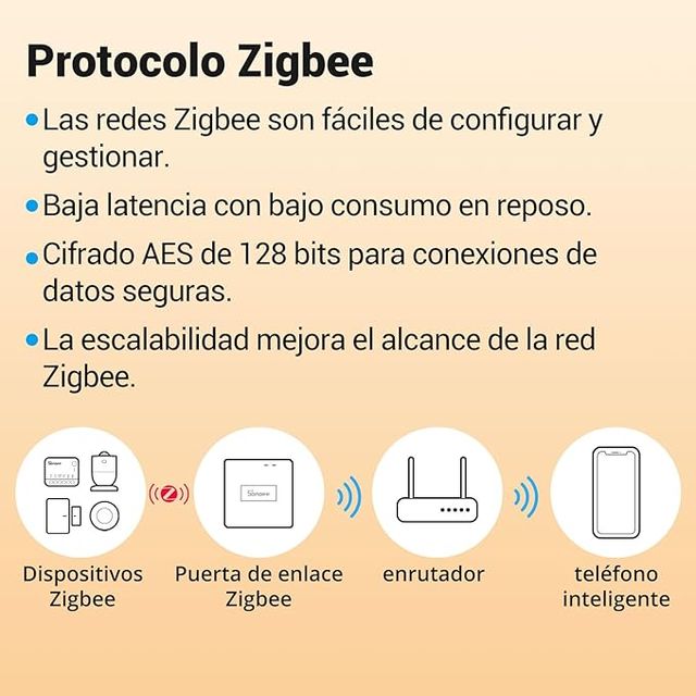 Sonoff ZBMINIR2 Extreme Zigbee
