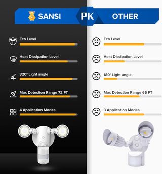 Faretto Led da Esterno con Sensore di Movimento