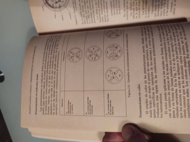 Instrumentos del avión
