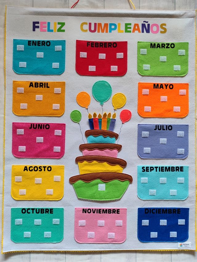 Panel de cumpleaños