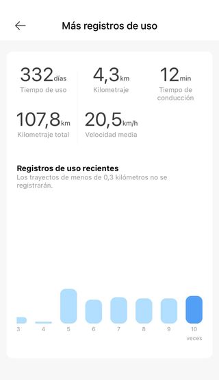 Xiaomi Electric scooter 4