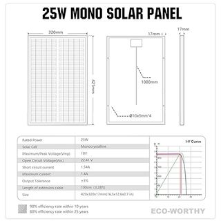Panel Solar 18V Monocristalino Placa sol portatil