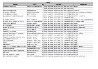OBRAS MAESTRAS DE LA LITERATURA CONTEMPORANEA