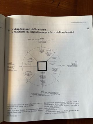 Manuale di arredamento