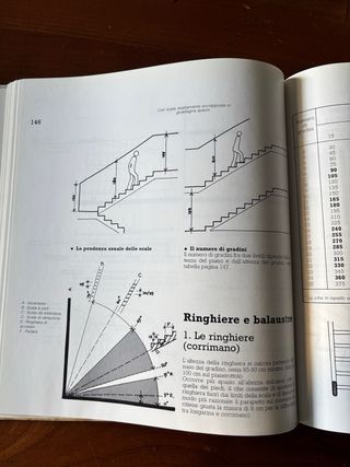 Manuale di arredamento