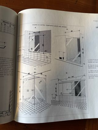 Manuale di arredamento