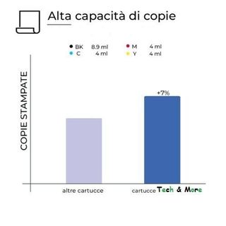 6 CARTUCCE E603XL EPSON DWF WF XP