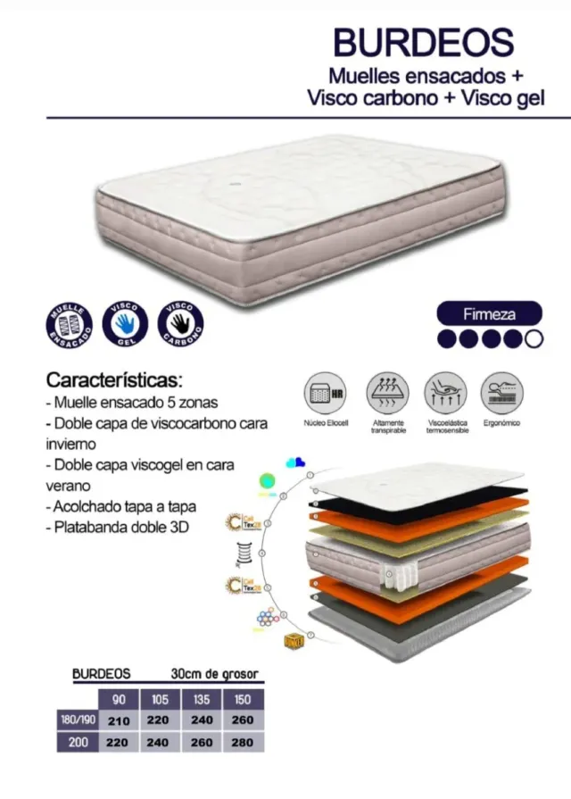 colchones VISCO y MUELLES ENSACADO de FABRICA