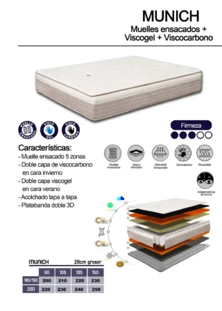 colchones VISCO y MUELLES ENSACADO  de FABRICA