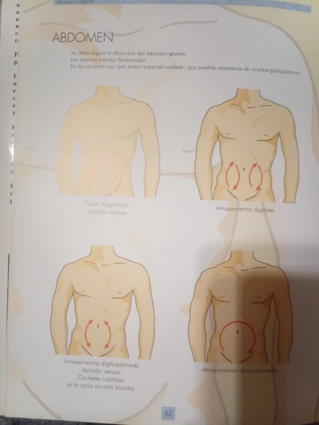 El Gran Atlas del Masaje