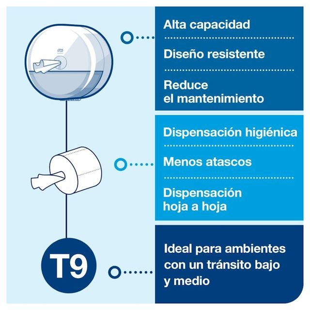Dispensador papel higiénico tork