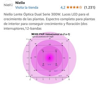 Luces led cultivo plantas