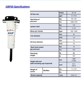 Martillos hidráulico GB