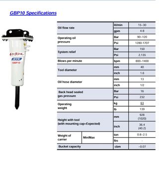 Martillos hidráulico GB