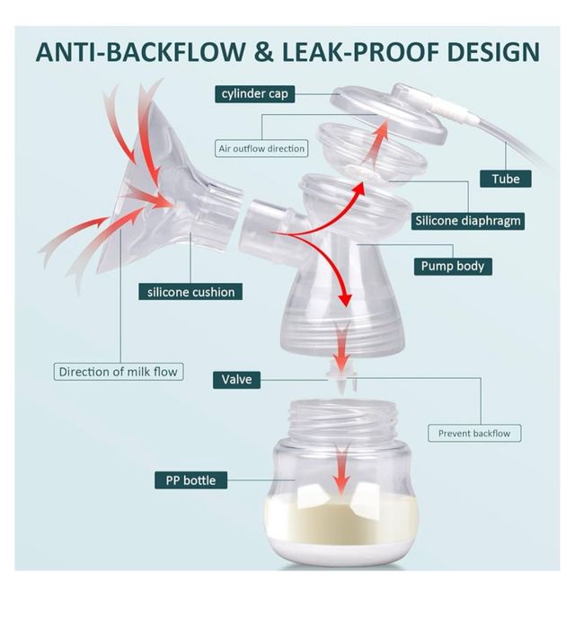 Tiralatte Elettrico NeonatiSileziosoPortatile