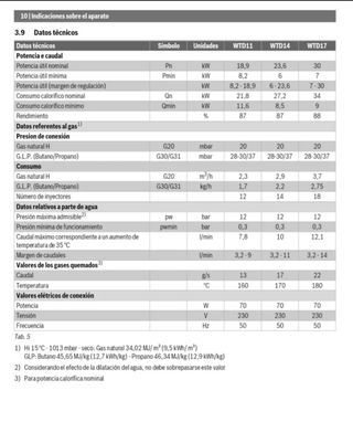 Calentador gas ciudad Junkers minimaxx