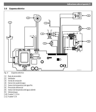 Calentador gas ciudad Junkers minimaxx