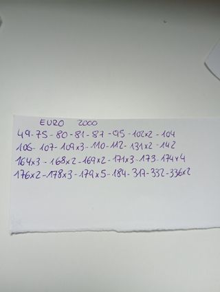 Cromos euro 2000 panini 