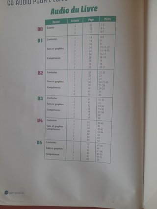 C'est à Dire! B1-b2