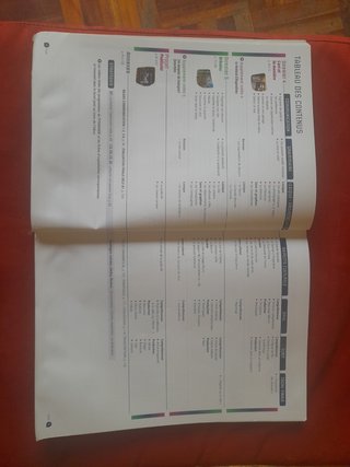C'est à Dire! B1-b2