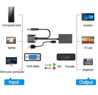 VGA a HDMI