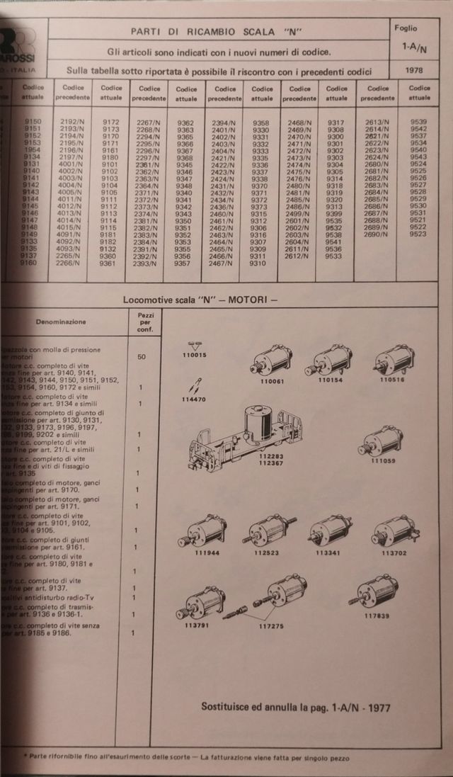 Catálogo de recambios Rivarossi