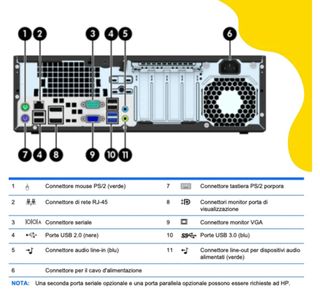 PC fisso caratteristiche in foto