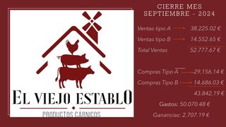 Empleo administrada con conocimiento de