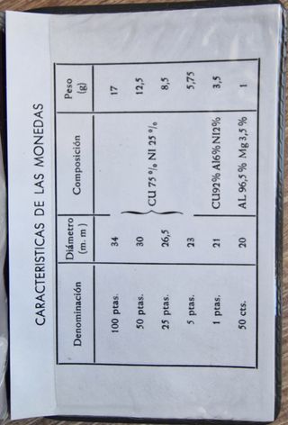 COLECCION MONEDAS MUNDIAL 82 ESPAÑA