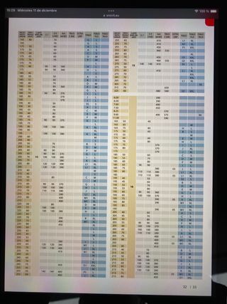 Fundas textiles ruedas nieve